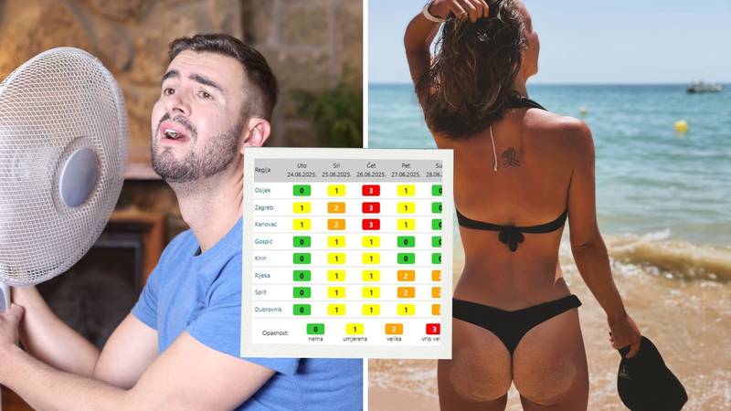 Zbog toplinskog udara oglasili su crveno upozorenje! Evo gdje će biti najgore: Prženje na 37 °C