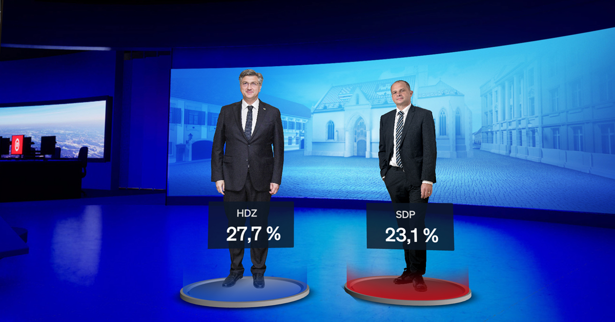 Nova anketa: DP više nije u pet najjačih stranaka