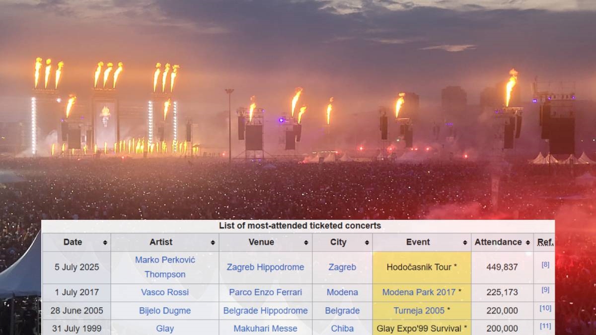 Wikipedia službeno priznala Thompsonov rekord