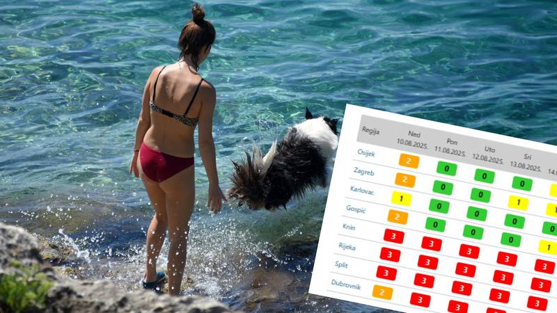 Val vrućine zahvatio Hrvatsku: Toplinski udar prijeti dijelu zemlje, temperature i do 3 9°C