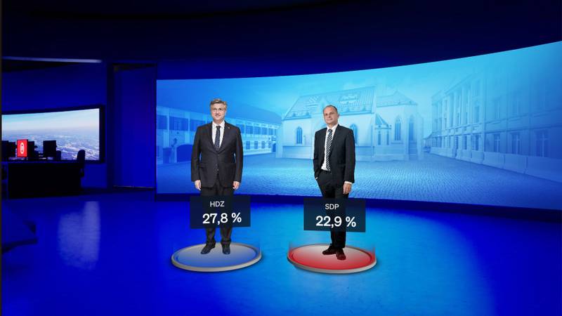 Novi Crobarometar: Evo tko je najnegativniji političar i kolika je razlika između HDZ-a i SDP-a